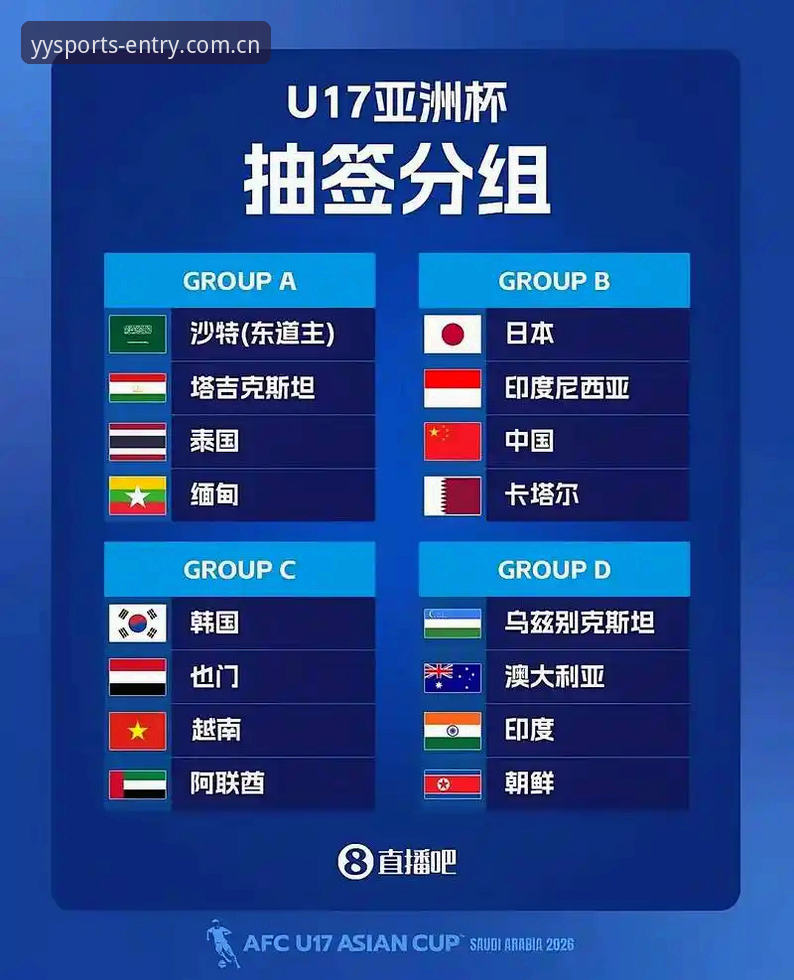 U17世界杯抽签结果深度评测：中国足球少年军的卡塔尔征途