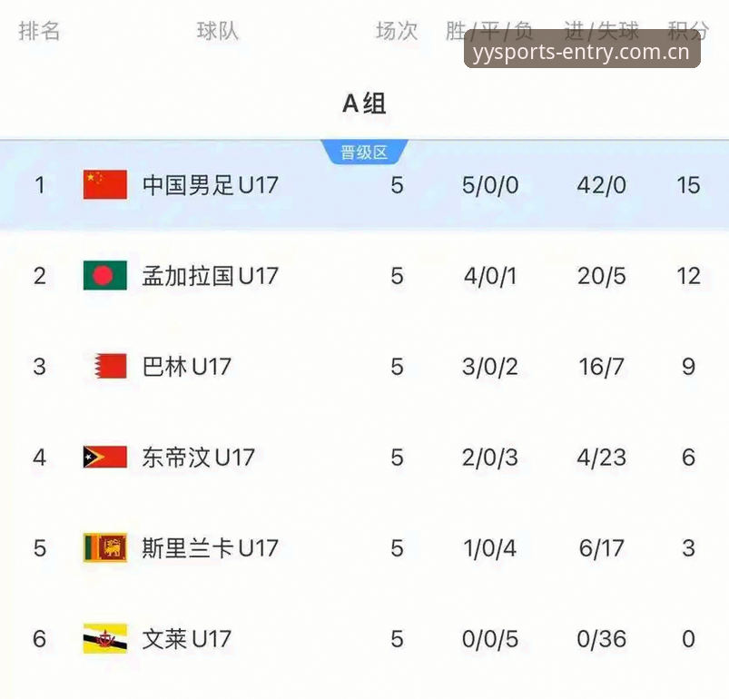 U17世界杯抽签结果深度评测：中国足球少年军的卡塔尔征途